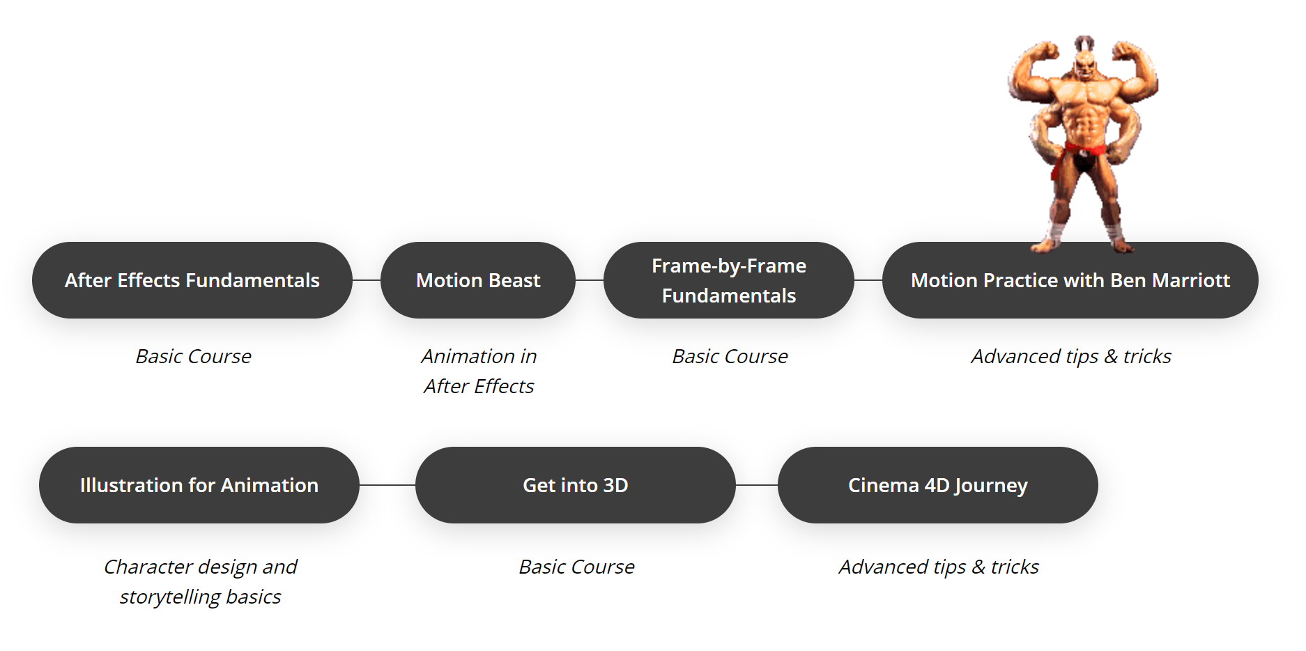 Choose your Path in Motion Design Motion Design School